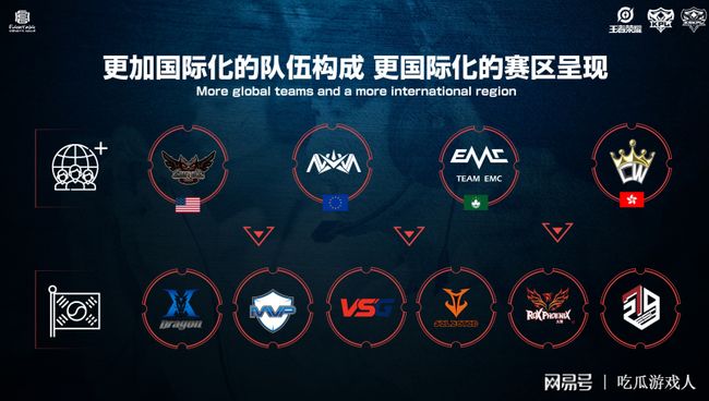 但在现代篮