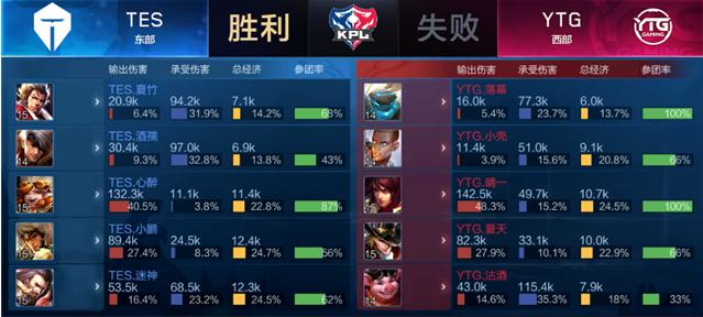 抓住每一次 抓住每一次