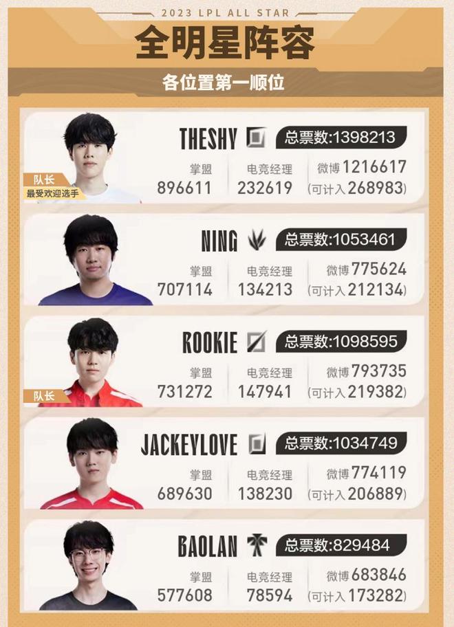 在中场区域 在中场区域